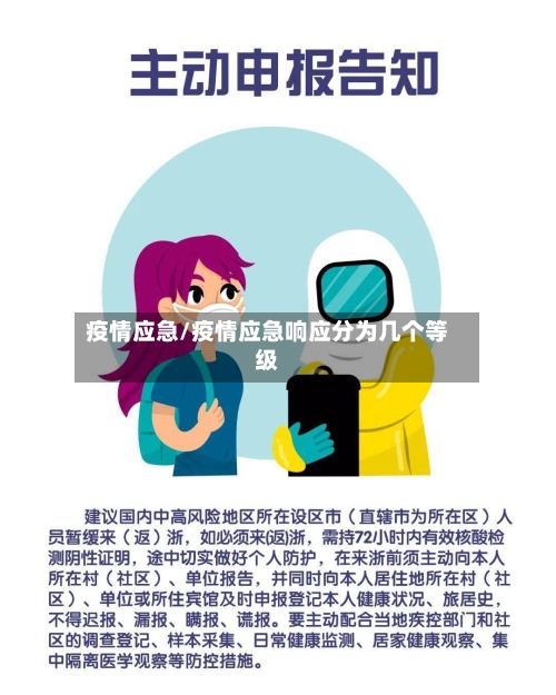 疫情应急/疫情应急响应分为几个等级