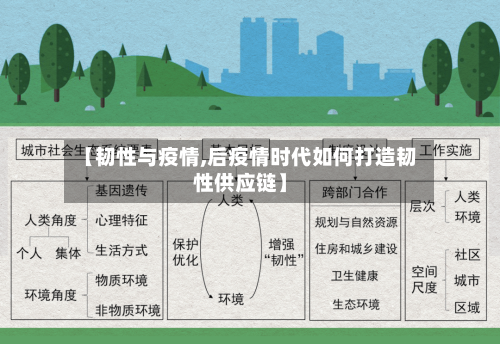 【韧性与疫情,后疫情时代如何打造韧性供应链】