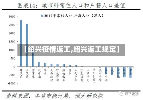 【绍兴疫情返工,绍兴返工规定】