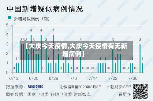 【大庆今天疫情,大庆今天疫情有无新增病例】