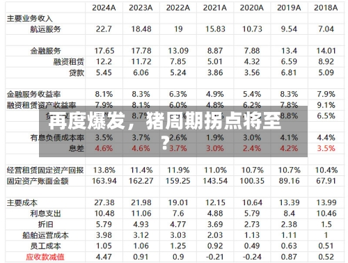 再度爆发，猪周期拐点将至？