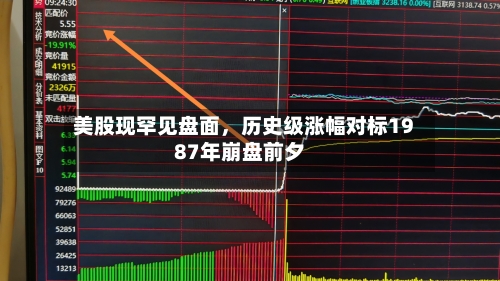 美股现罕见盘面，历史级涨幅对标1987年崩盘前夕