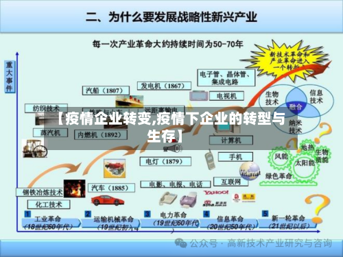 【疫情企业转变,疫情下企业的转型与生存】