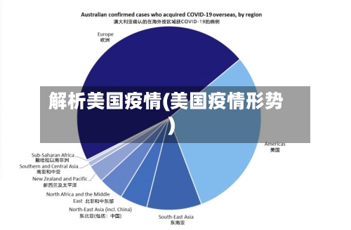 解析美国疫情(美国疫情形势)