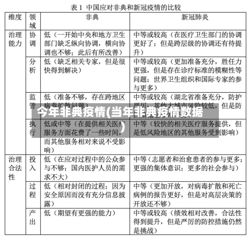 今年非典疫情(当年非典疫情数据)