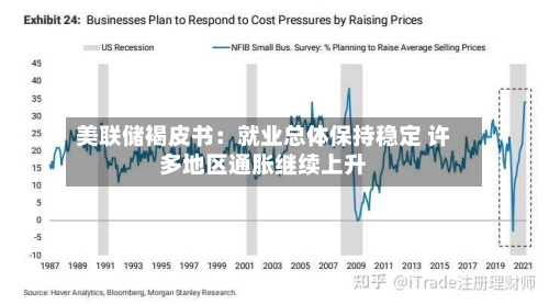美联储褐皮书:就业总体保持稳定 许多地区通胀继续上升
