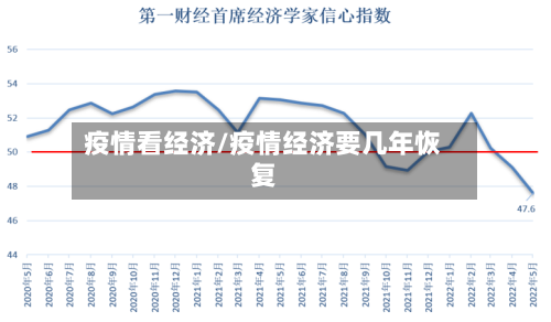 疫情看经济/疫情经济要几年恢复