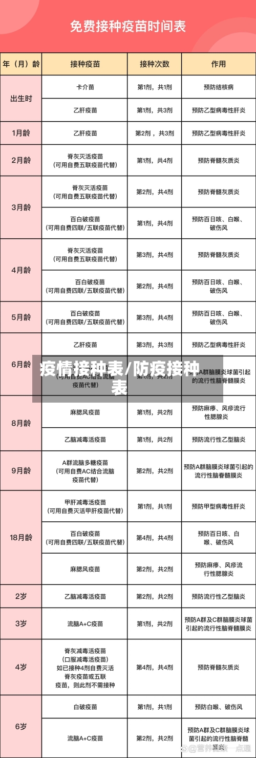 疫情接种表/防疫接种表