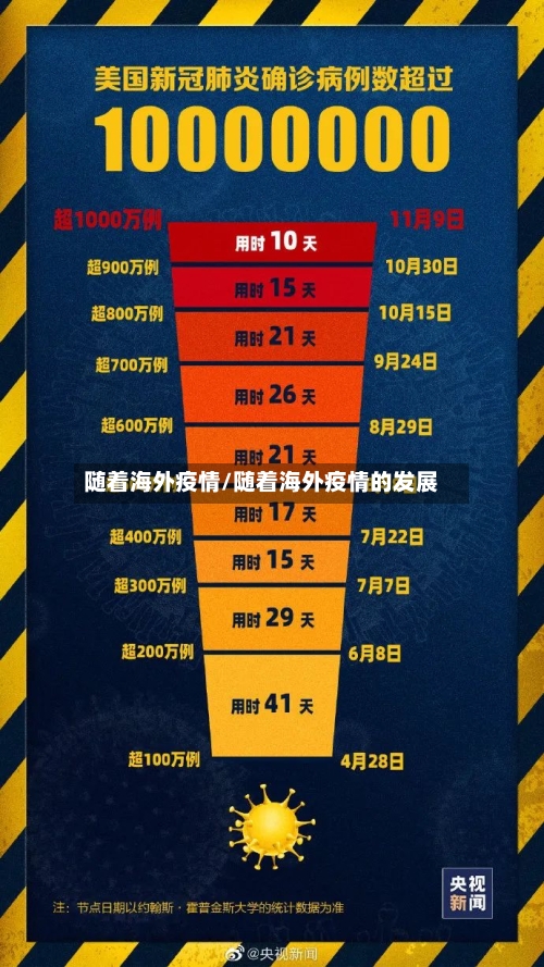 随着海外疫情/随着海外疫情的发展