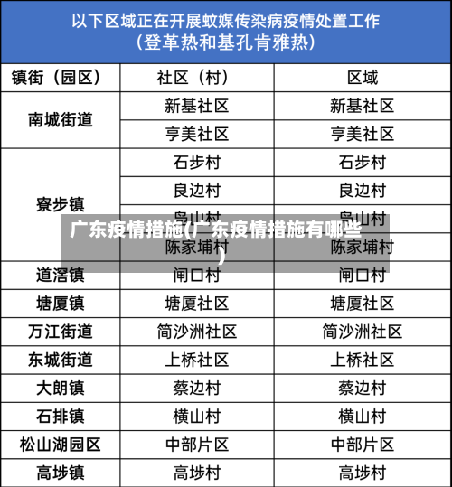 广东疫情措施(广东疫情措施有哪些)