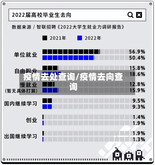 疫情去处查询/疫情去向查询