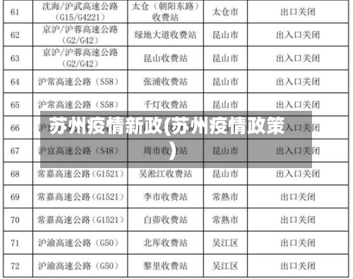 苏州疫情新政(苏州疫情政策)